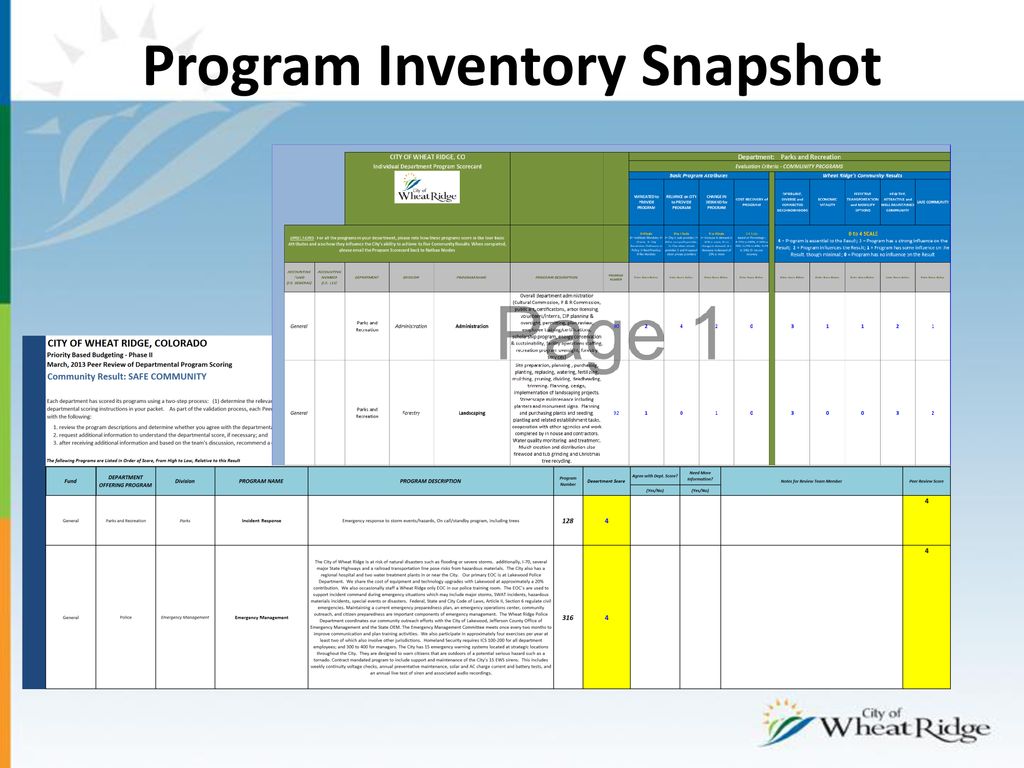 Program Inventory Snapshot