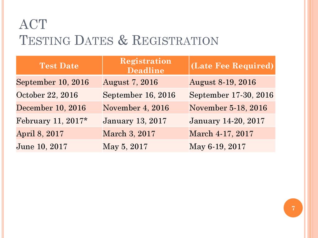 Act Test Dates 2025 Registration Liz Sarita