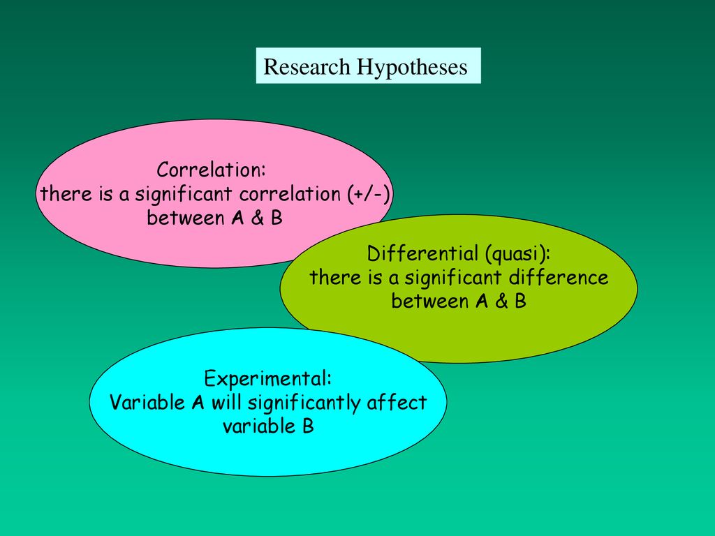 hypothesis testing validity