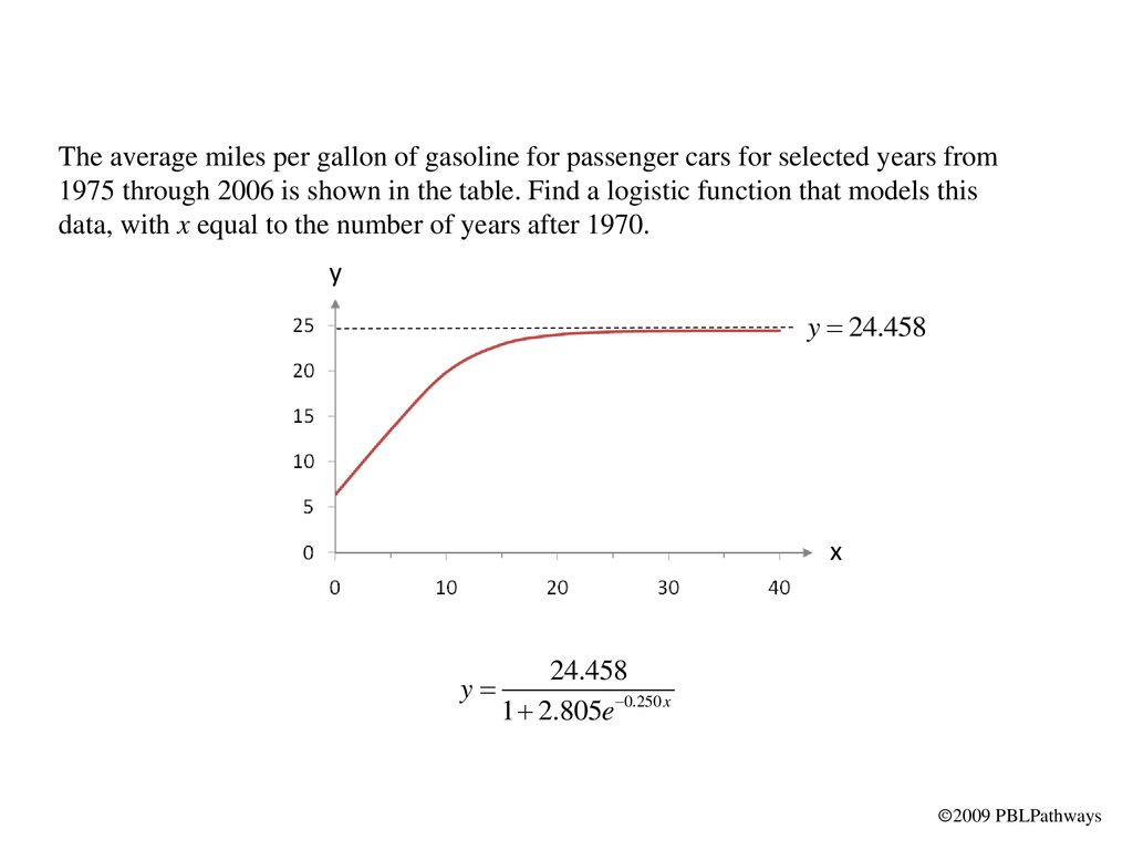 example-3-miles-per-gallon-ppt-download