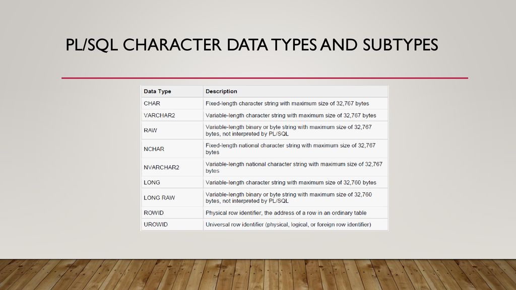 PL/SQL week ppt download