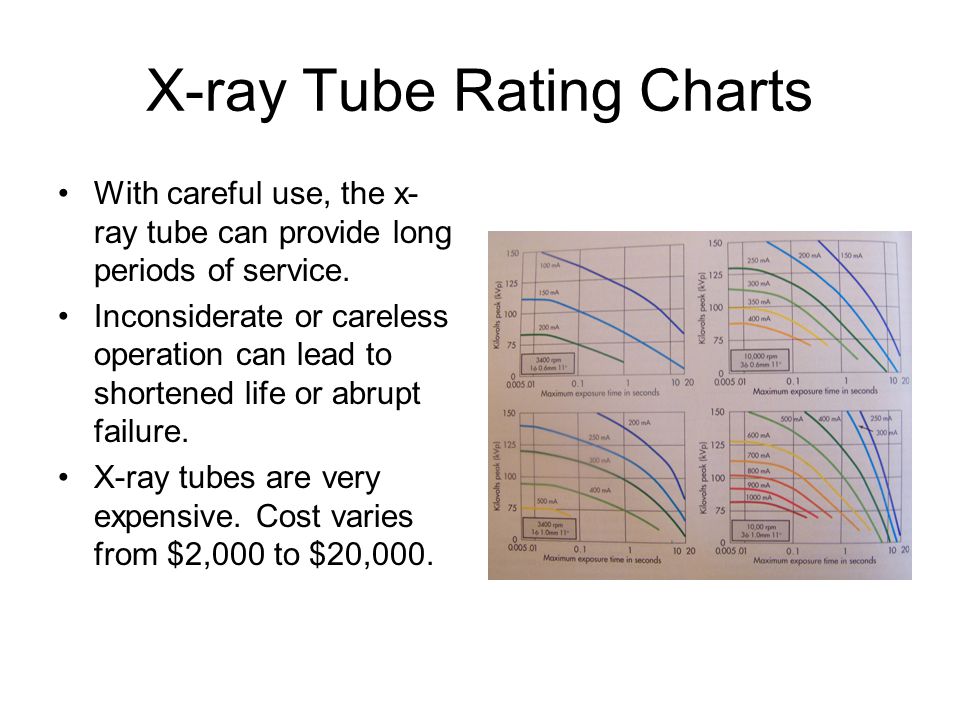 X Ray Tube Rating Chart