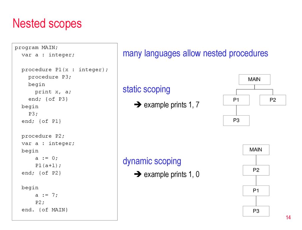 CSC 533: Programming Languages Spring ppt download
