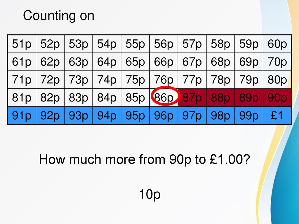 Counting on How much more from 90p to £ p 51p 52p 53p 54p 55p