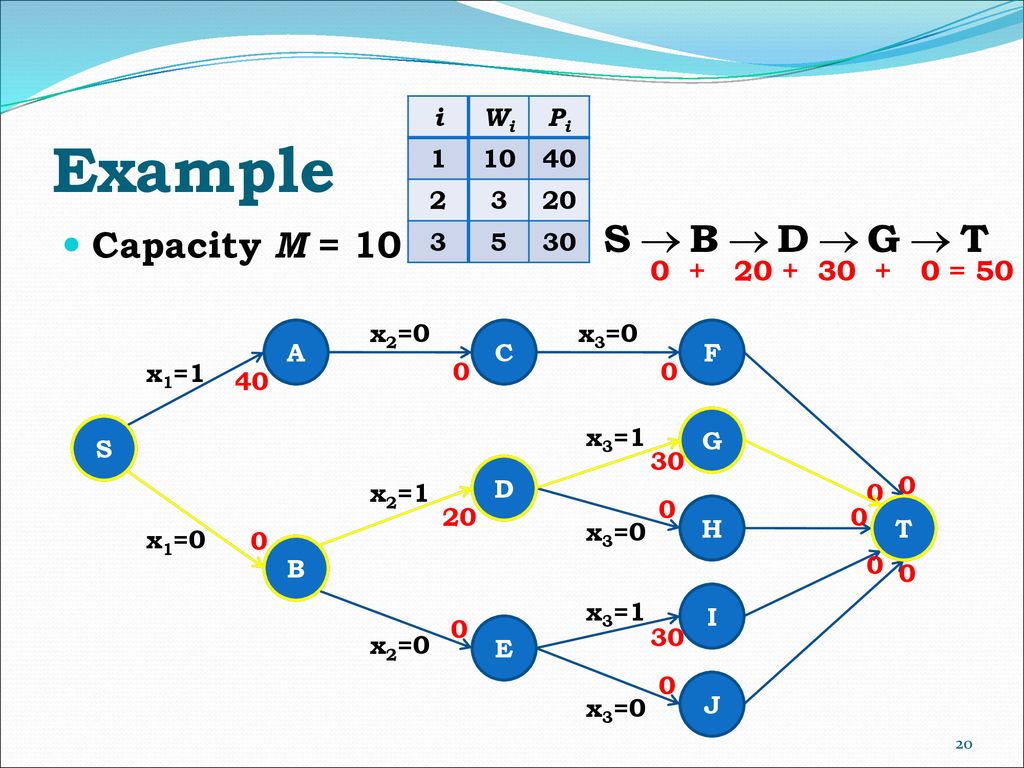 Dynamic Programming Reporter 林明慧 Ppt Download