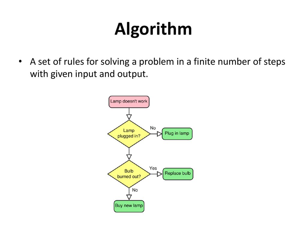 4. Computational Problem Solving - ppt download