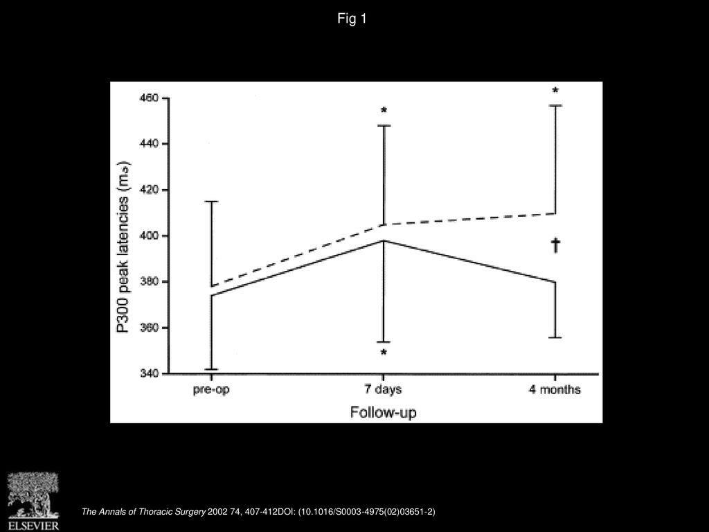 Cognitive Deficit After Aortic Valve Replacement Ppt Download cognitive-deficit-after-aortic-valve-replacement-ppt-download