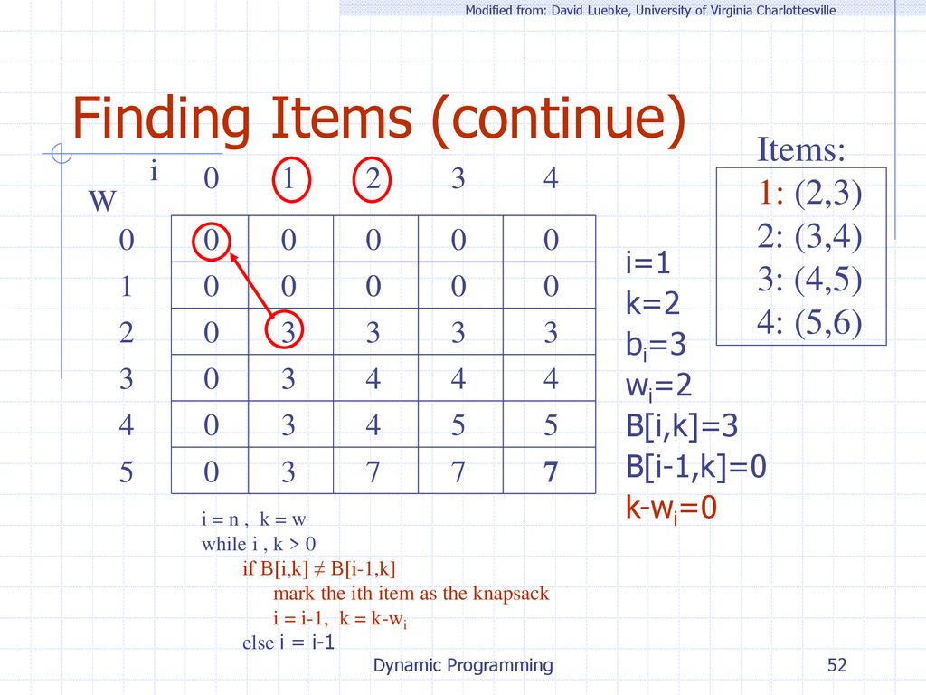 Dynamic Programming Dynamic Programming 1 15 41 Pm Ppt Download