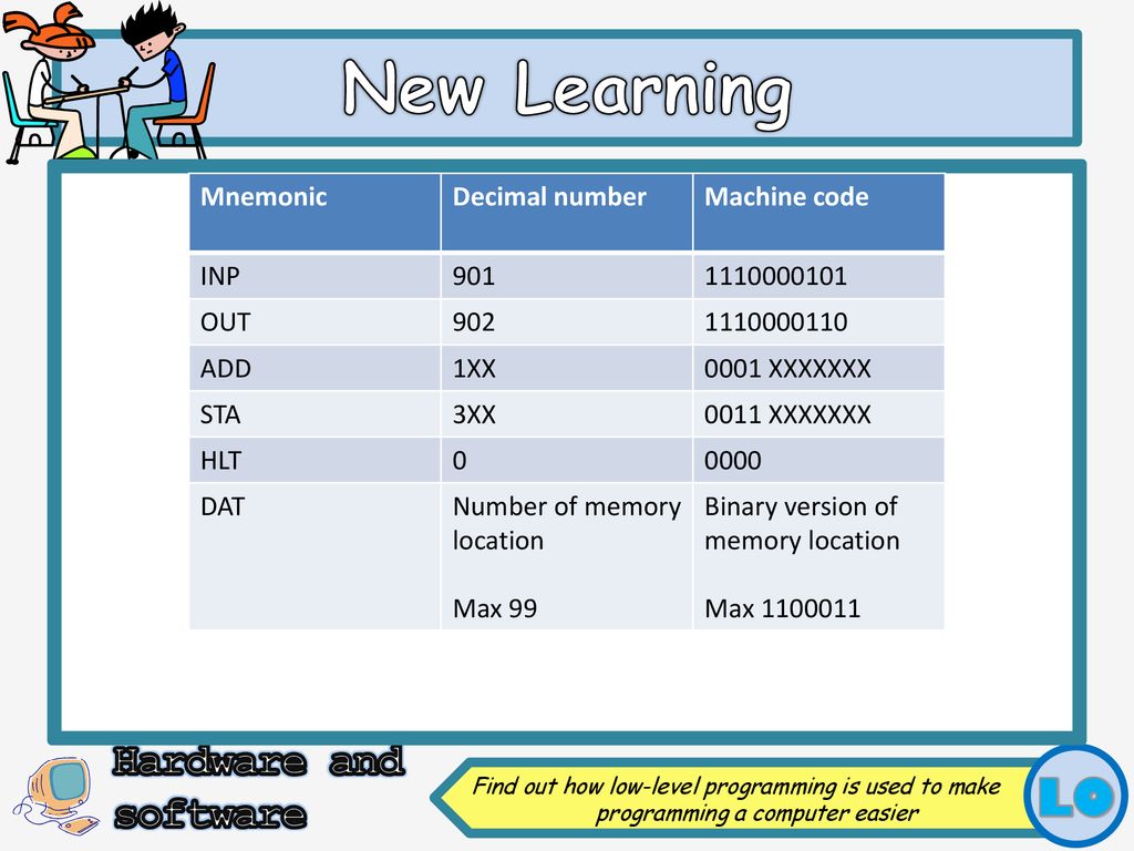 Do it now – PAGE 10 You will find your do it now task in your workbook ...