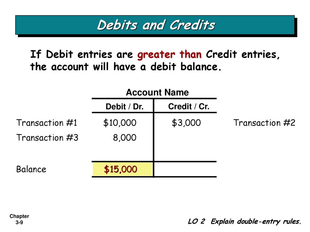 T me debit log. Debit and credit. Debit credit Balance. Debit credit entry. Accounting Debit and credit.