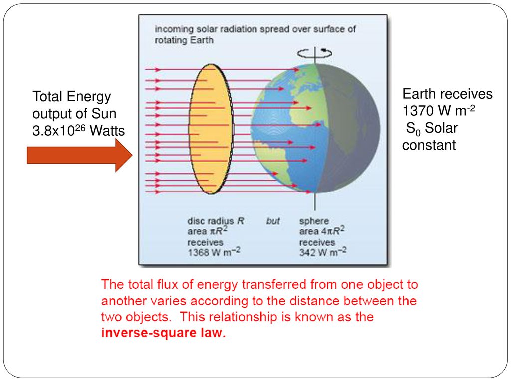 Total Energy output of Sun