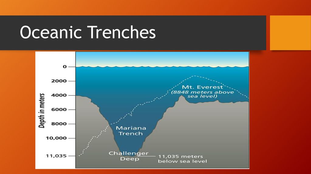 Earth Part 3 G Yannakoulias Ppt Download   Oceanic Trenches 