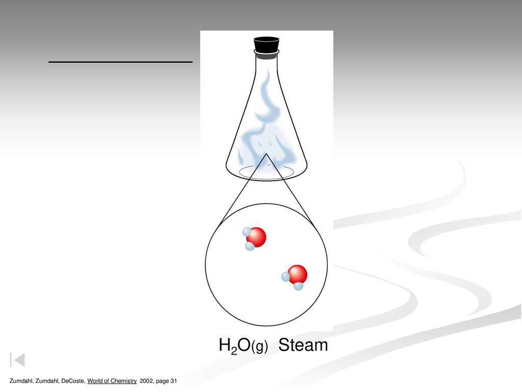 _________ H2O(g) Steam Zumdahl, Zumdahl, DeCoste, World of Chemistry 2002, page 31