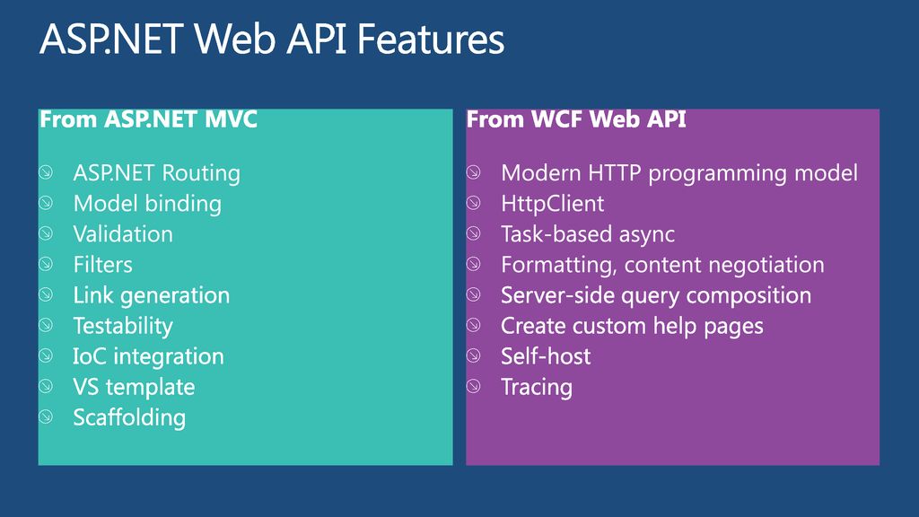 Building HTTP Services with ASP.NET Web API - ppt download