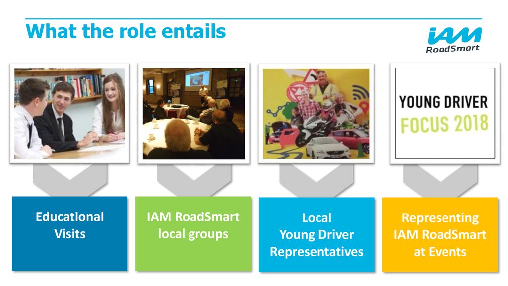 What the role entails Educational Visits IAM RoadSmart local groups