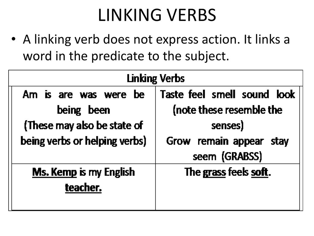 Verbs A Verb Is A Word That Shows Action Links Another Word To The Subject Helps Another Verb Or Merely Indicates Existence An Action Verb Expresses Ppt Download