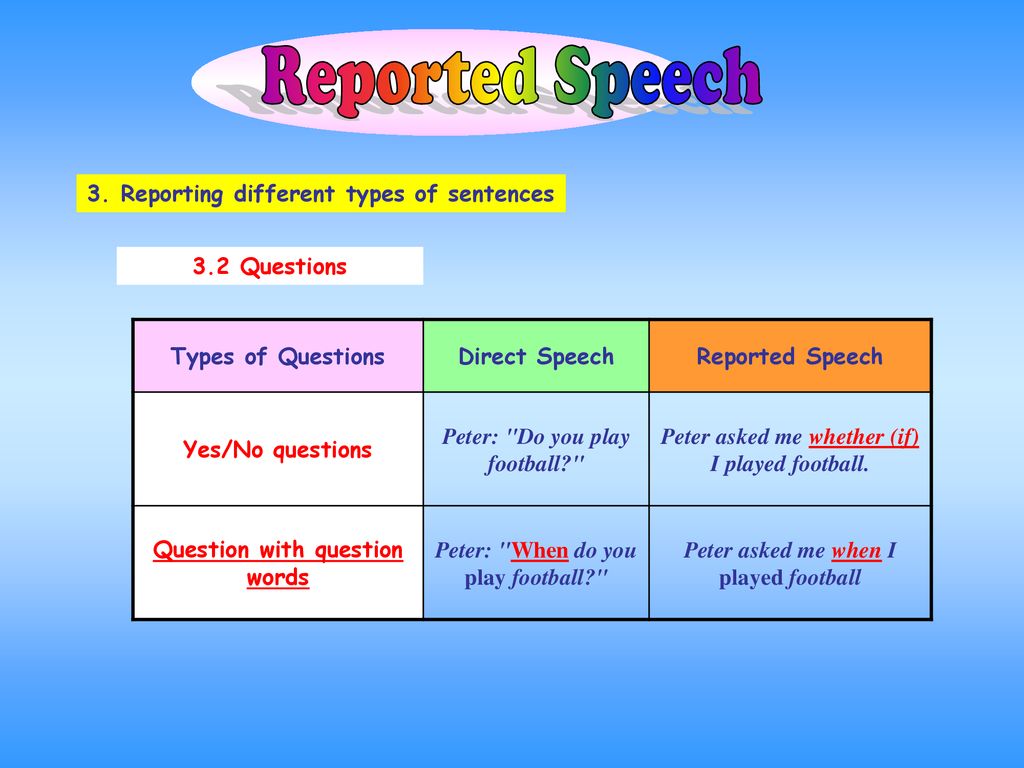 Reported Speech What And When Is Reported Speech Used Ppt Download
