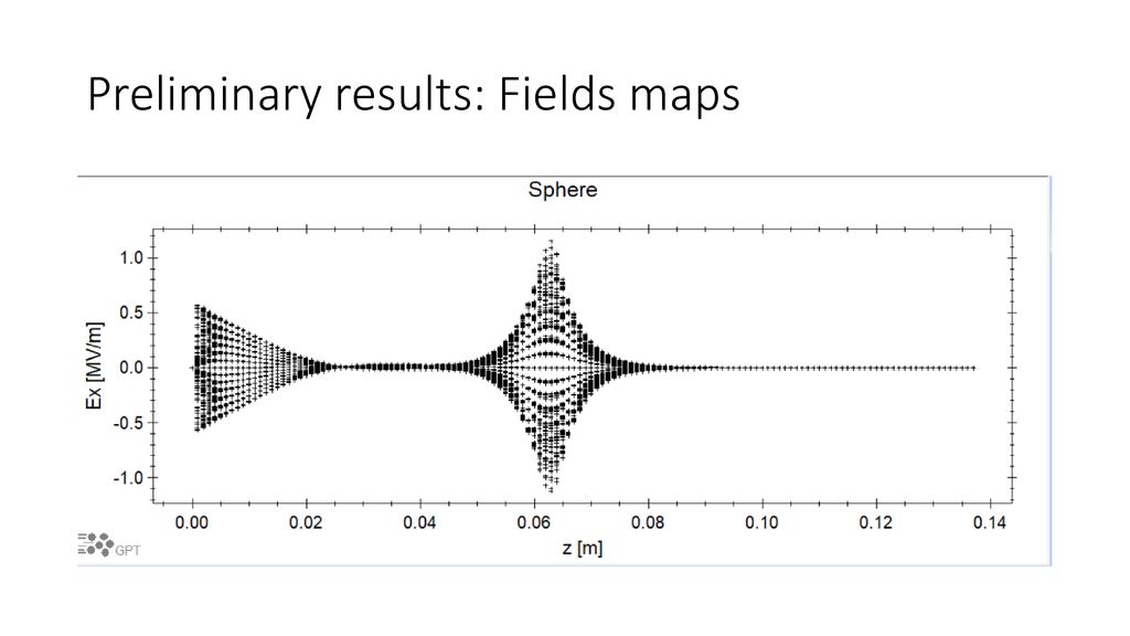 Preliminary results: Fields maps