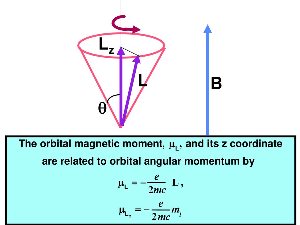 6 Barrier Tunneling And Atomic Physics Ppt Download