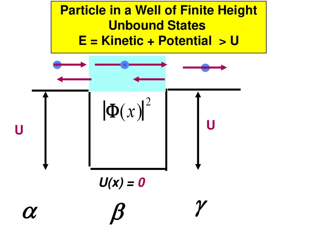 6 Barrier Tunneling And Atomic Physics Ppt Download