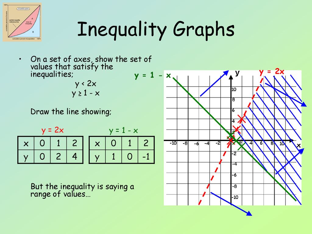 Inequality Graphs Ppt Download