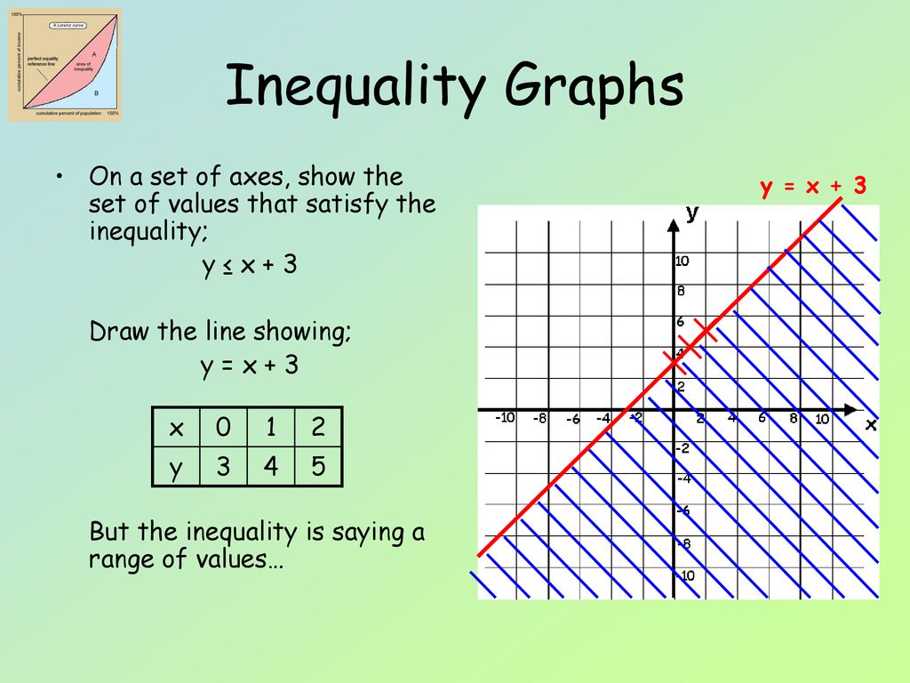 Inequality Graphs Ppt Download Inequality Graphs Ppt Download