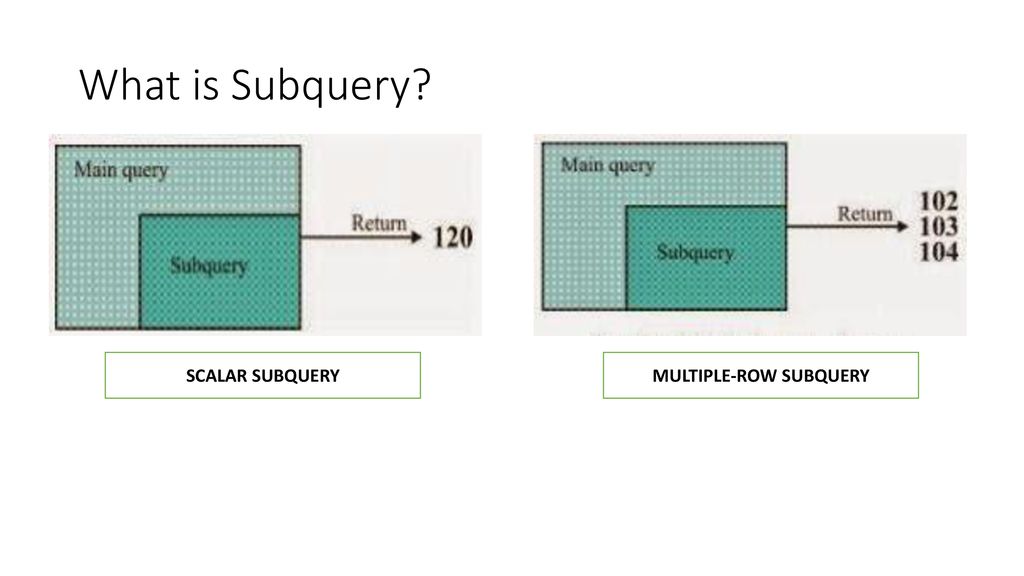 SQL Subquery. - ppt download
