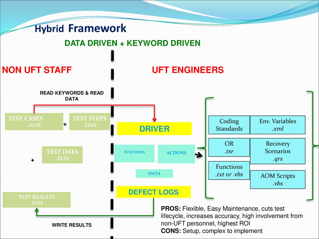 UNIFIED FUNCTIONAL TESTING ( UFT ) - ppt download