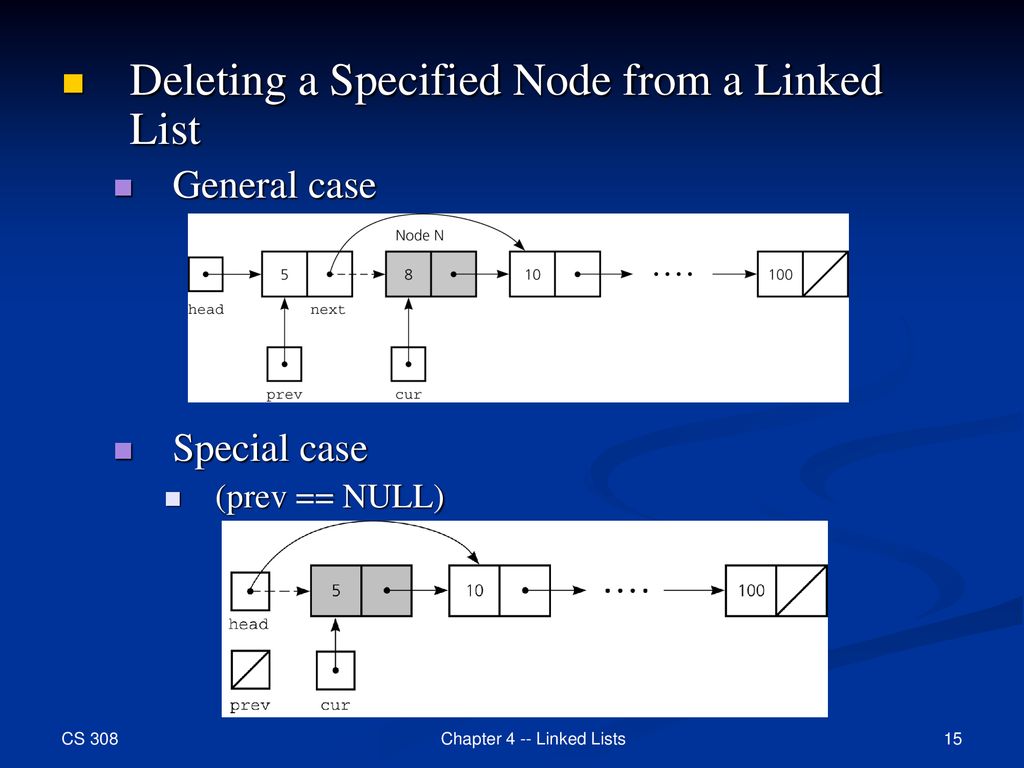 Linked Lists Chapter ppt download