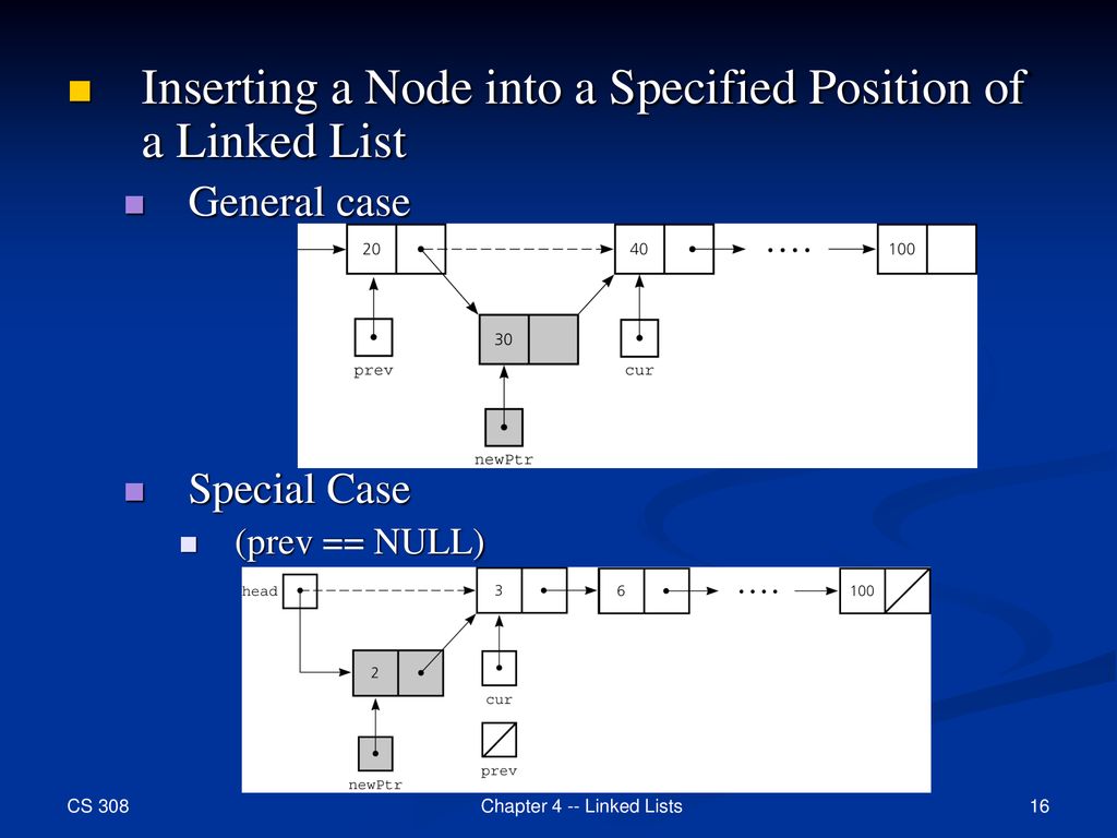 Linked Lists Chapter ppt download