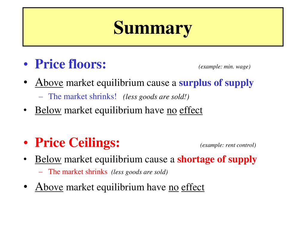price-floors-ceilings-ppt-download