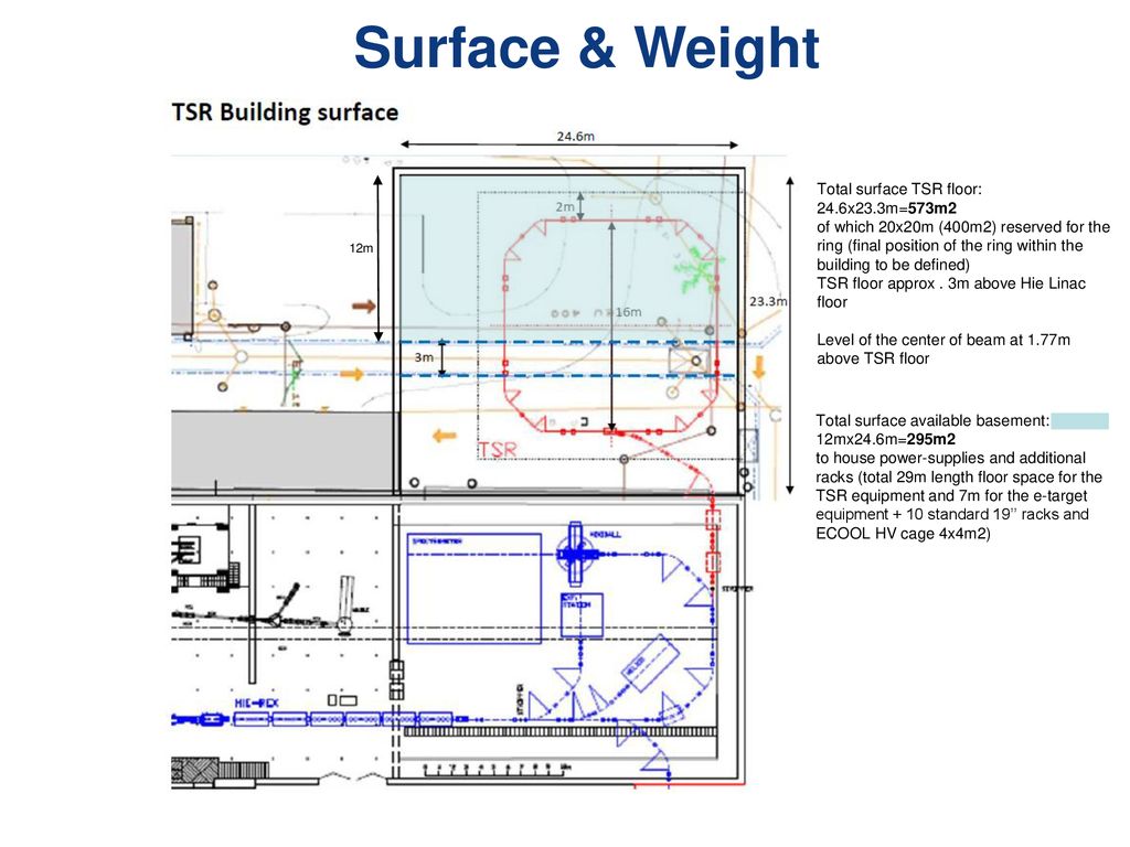 Surface & Weight Total surface TSR floor: 24.6x23.3m=573m2