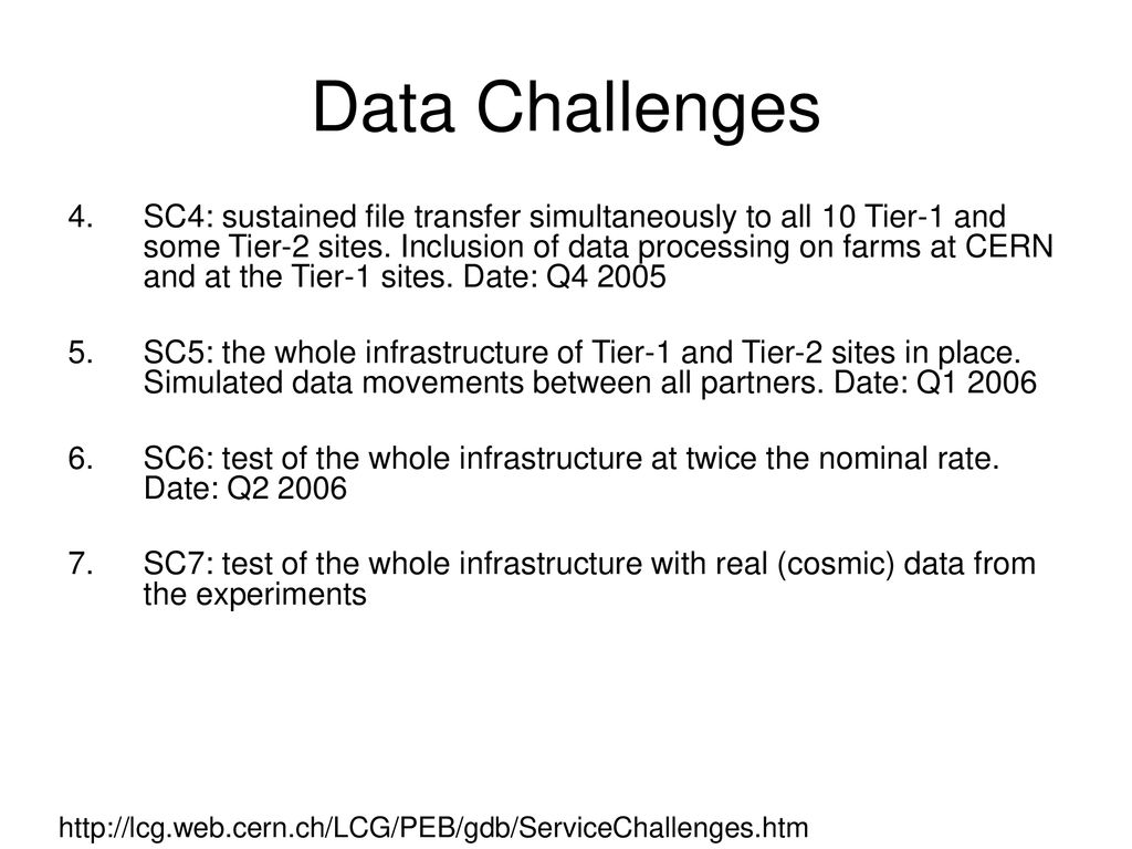 Data Challenges
