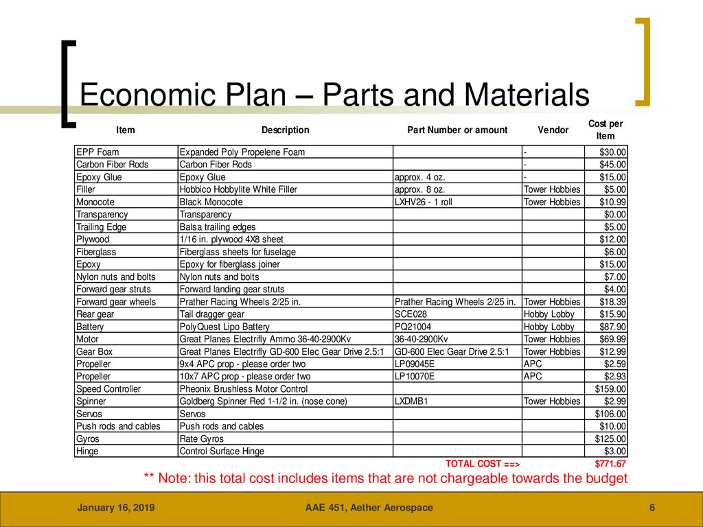 Economic Plan – Parts and Materials