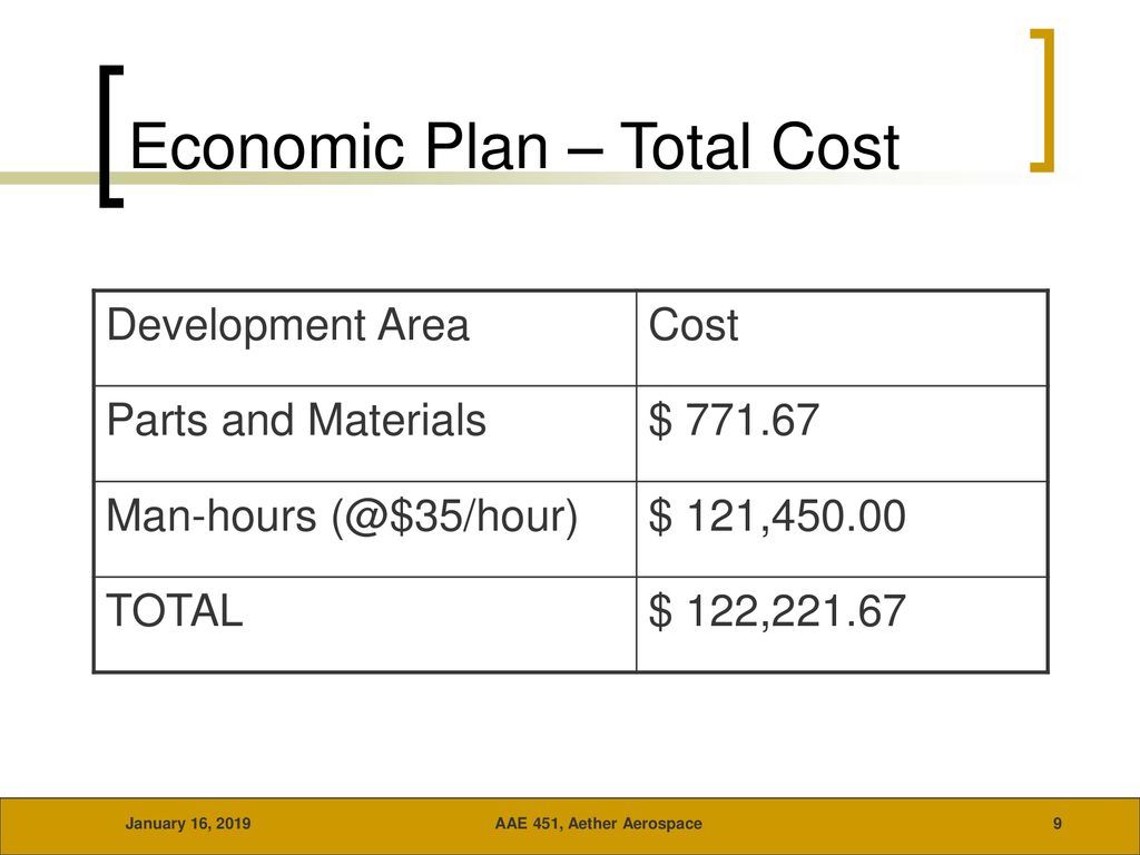Economic Plan – Total Cost