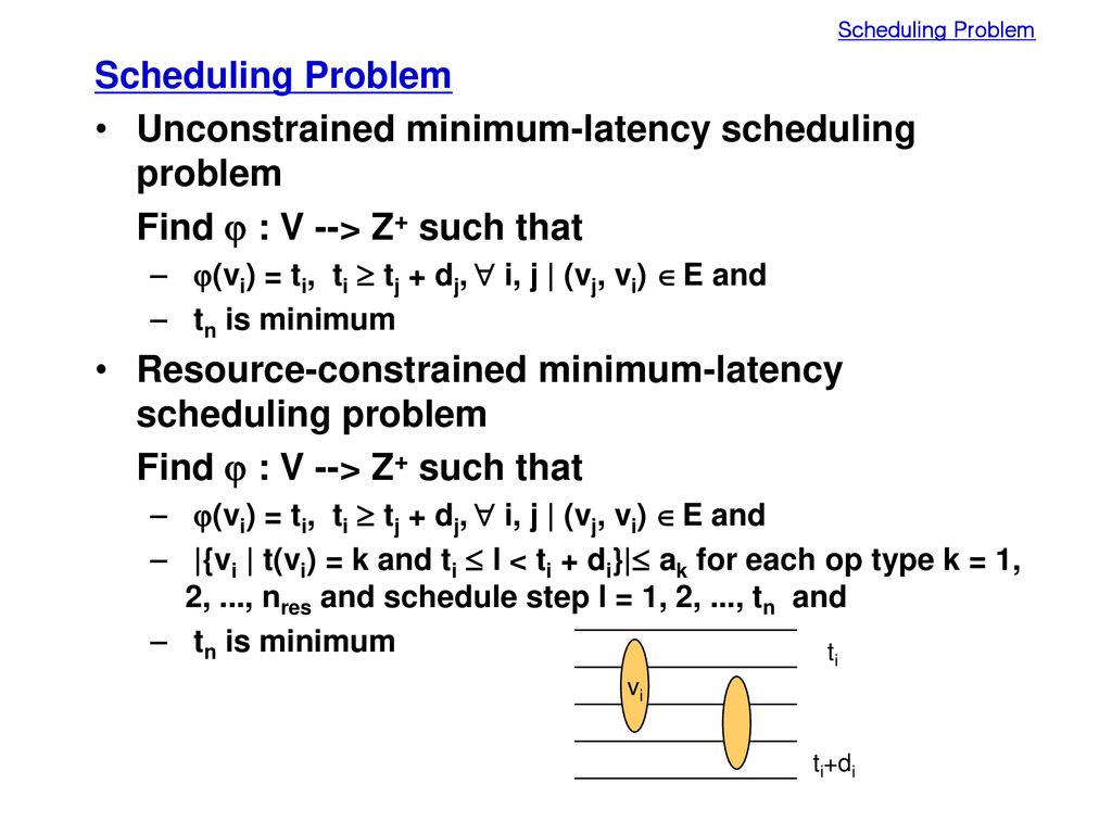 Scheduling Algorithms Ppt Download