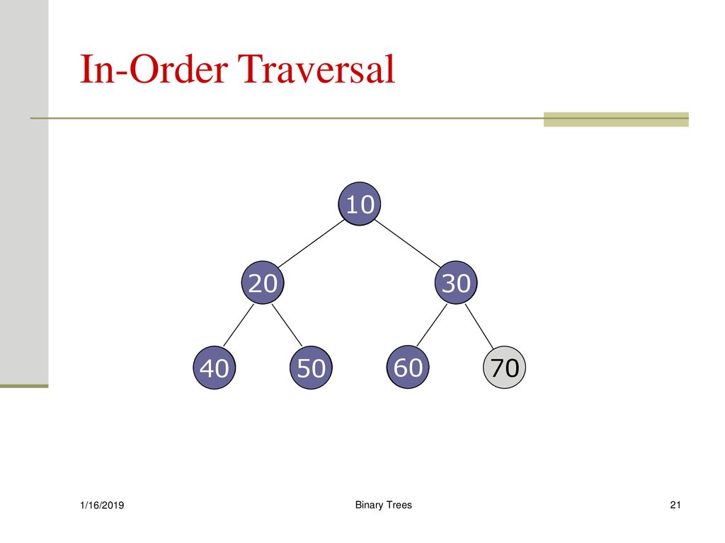 Binary Tree Traversals - ppt download