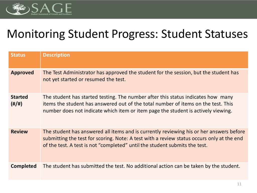 Monitoring Student Progress: Student Statuses