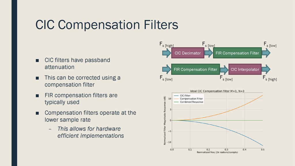Cascaded Integrator-Comb Filters - ppt download