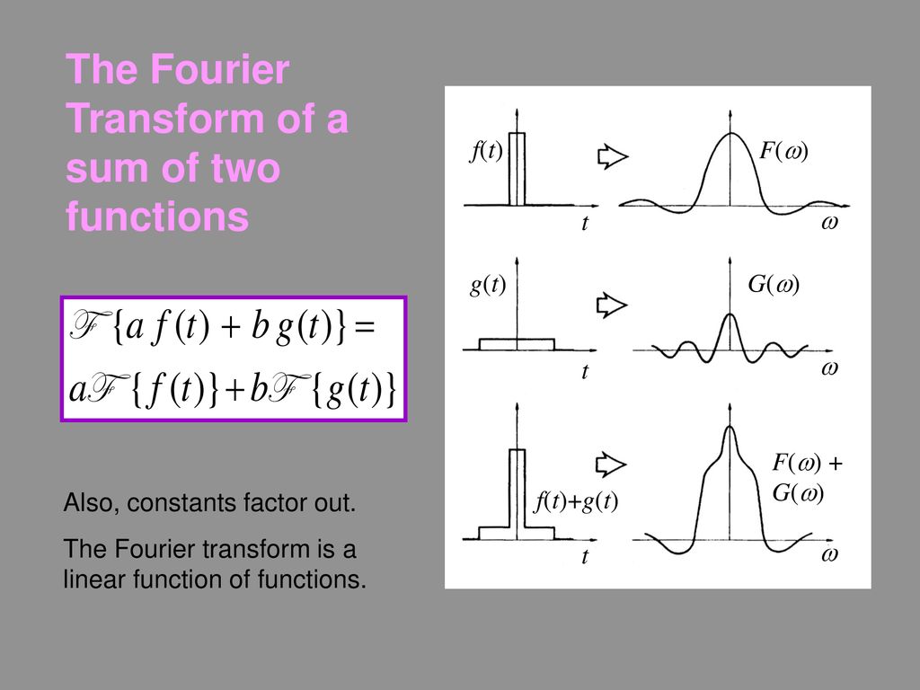 The Fourier Transform Some Fourier Transform Theorems Scale F At Ppt Download