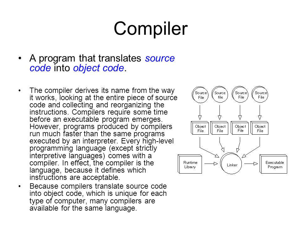 C programming compilers. Compiler. Компилятор. Compiler program. What is Compiler.