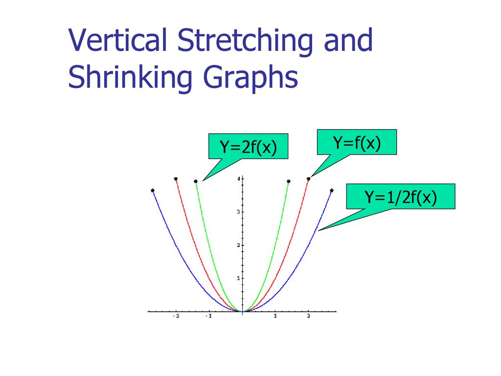 Warm Up Graph Y X Y X2 Y Ppt Download