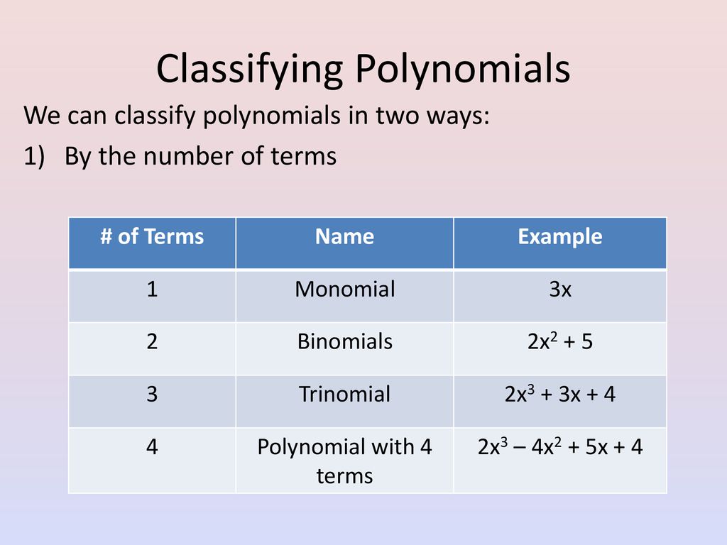 pics Classification Of Polynomials Worksheet day 4 polynomials review ppt download