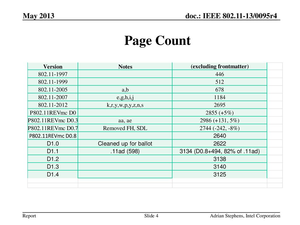 May 2013 Page Count Adrian Stephens, Intel Corporation