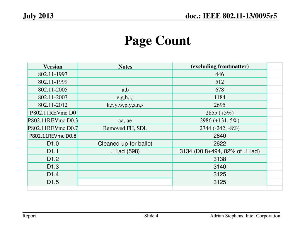 July 2013 Page Count Adrian Stephens, Intel Corporation