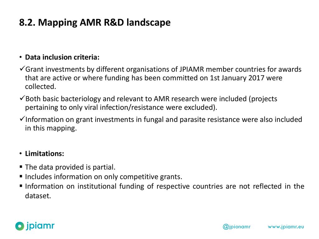 8.2. Mapping AMR R&D landscape