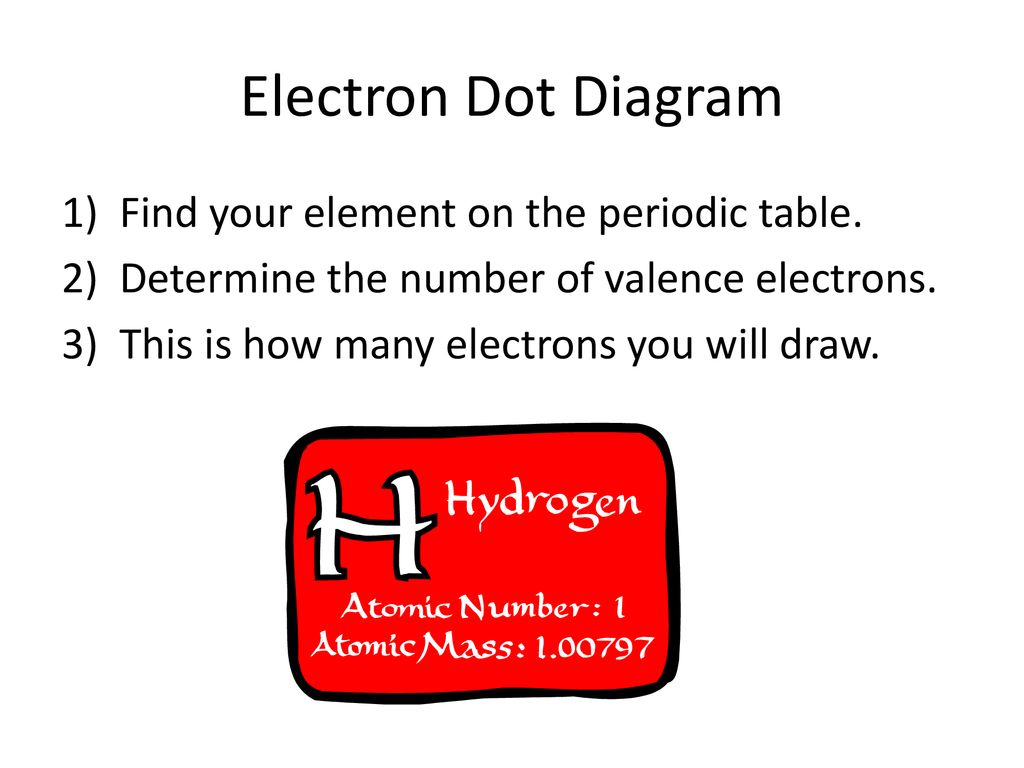 Electron Dot Diagram Find Your Element On The Periodic Table Ppt electron-dot-diagram-find-your-element-on-the-periodic-table-ppt
