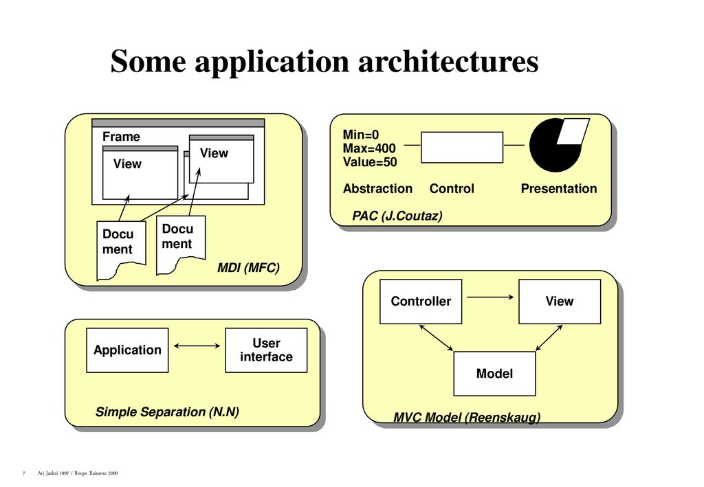 MVC++ application architecture - ppt download