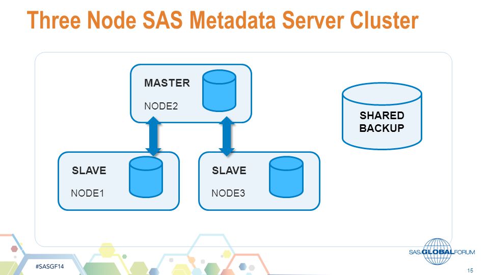 Best Practices for Implementing High Availability for SAS® ppt video online  download