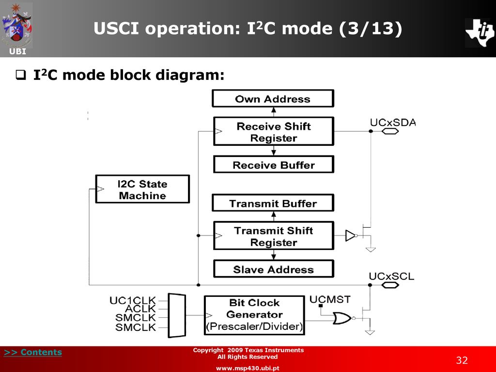 USCI operation: I2C mode (3/13)